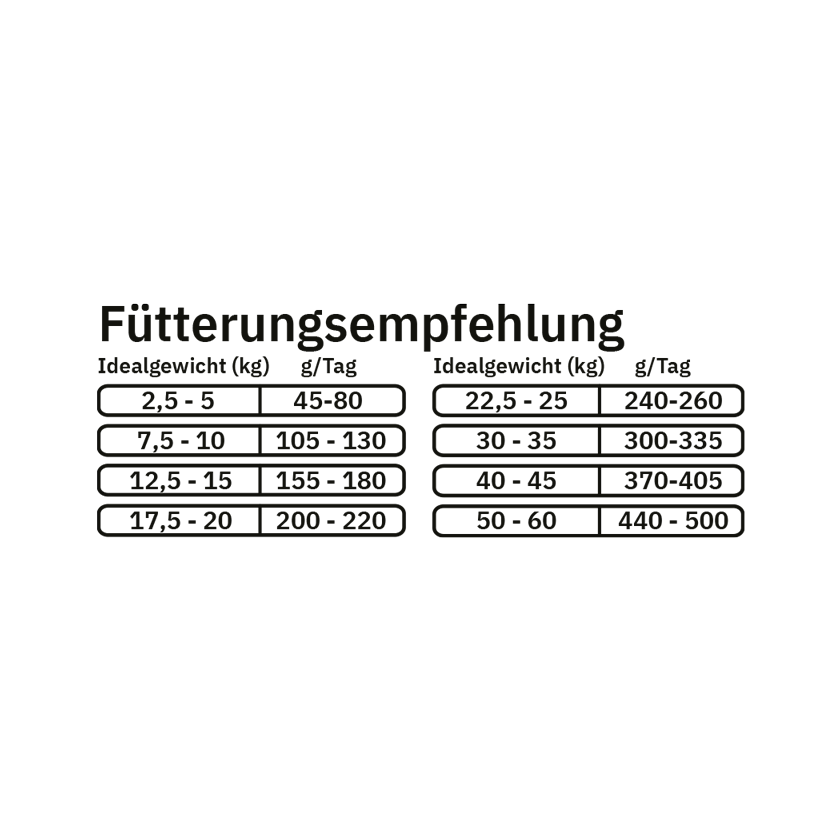 Fellows Treuer Begleiter Trockenfutter, Bild 6