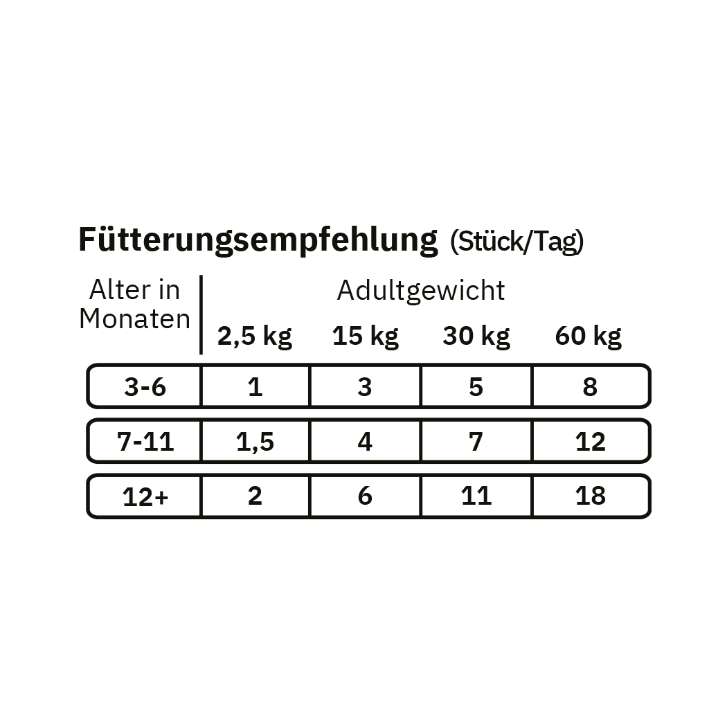 Fellows Räucherrübe Snack 125 g, Bild 6