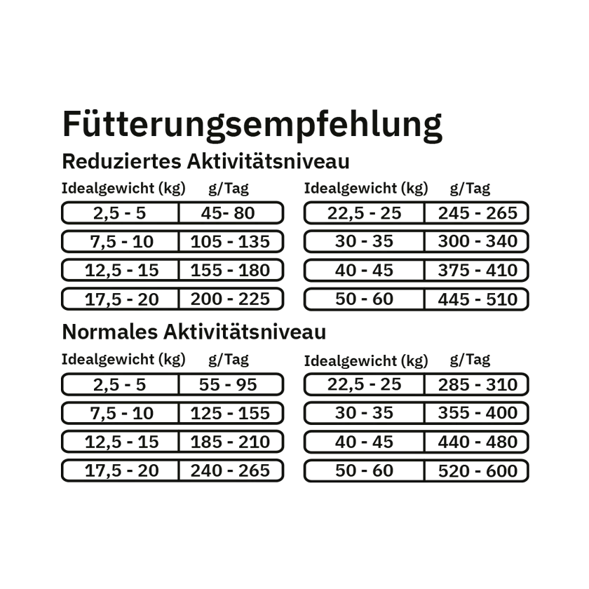 Fellows Entspannter Genießer Trockenfutter kaufen