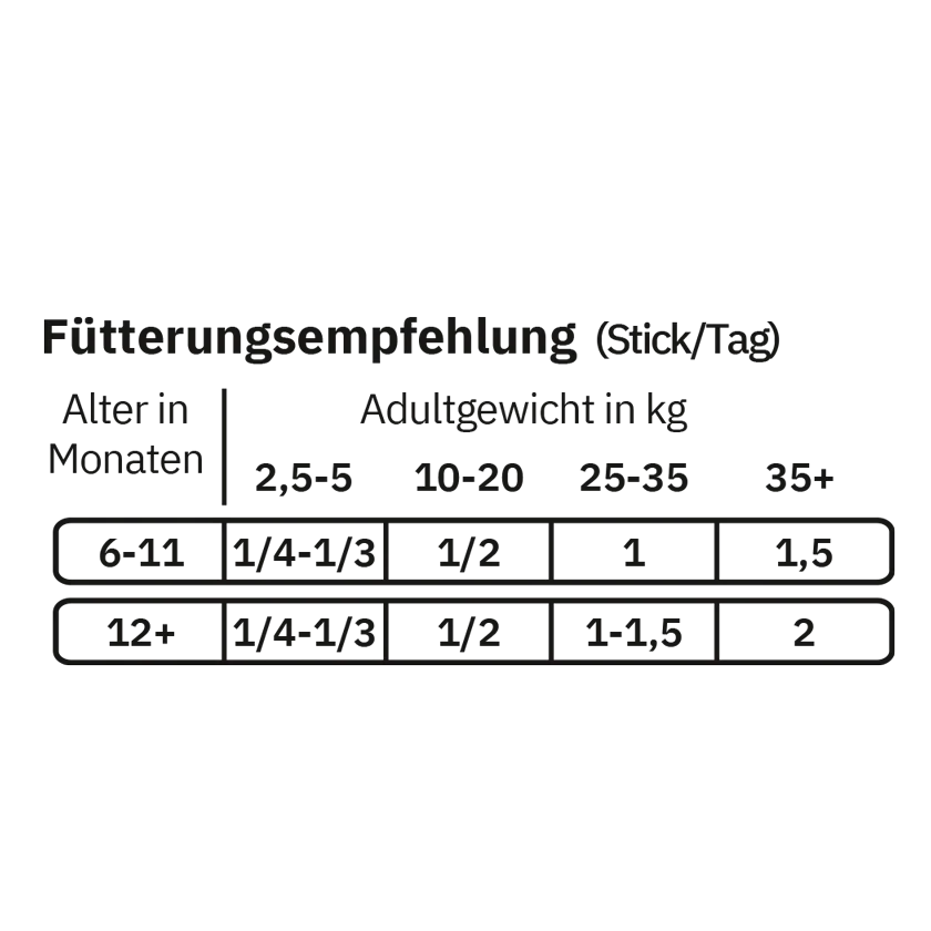 Fellows Zahnzauber Dentals 320 g kaufen