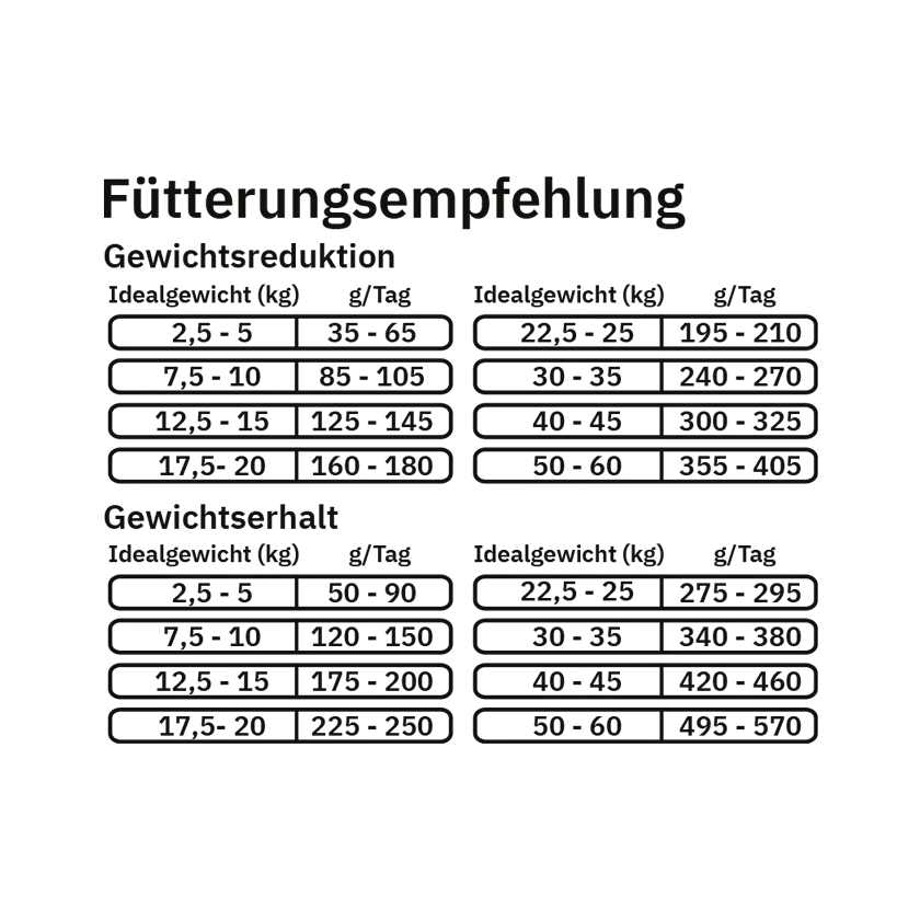 Fellows Lightgewicht Trockenfutter kaufen