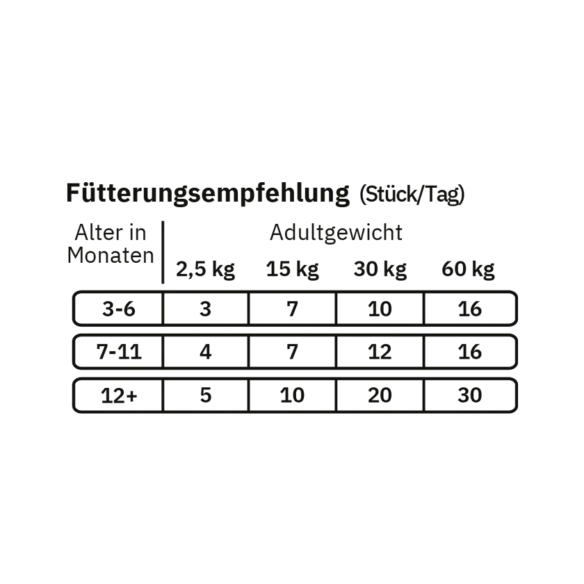 Fellows Gelenkglück Snack kaufen