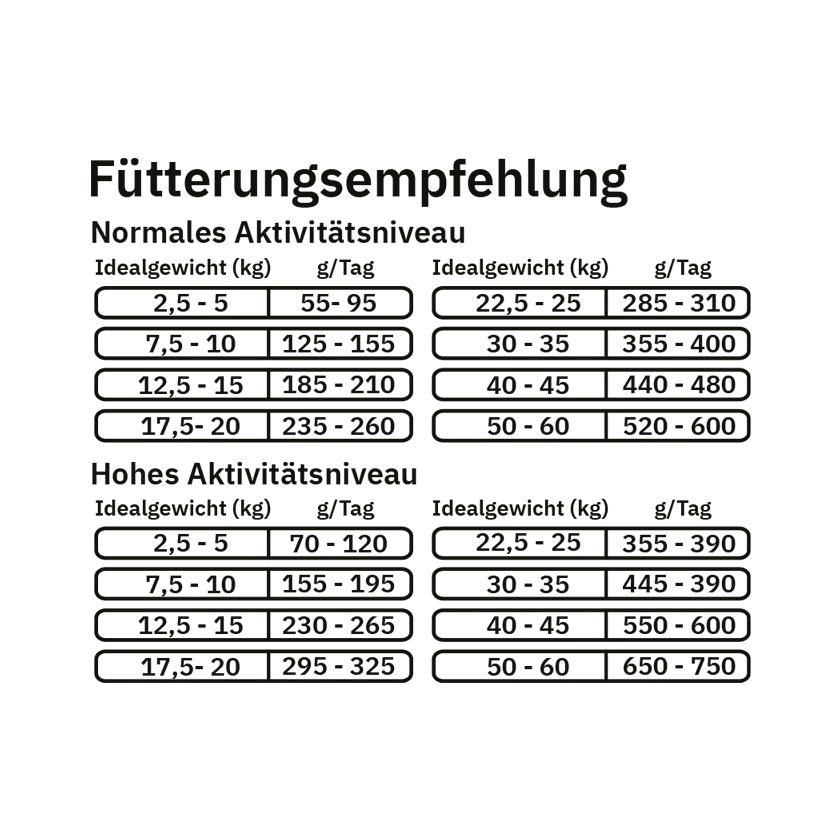 Fellows Gipfelstürmer Trockenfutter kaufen